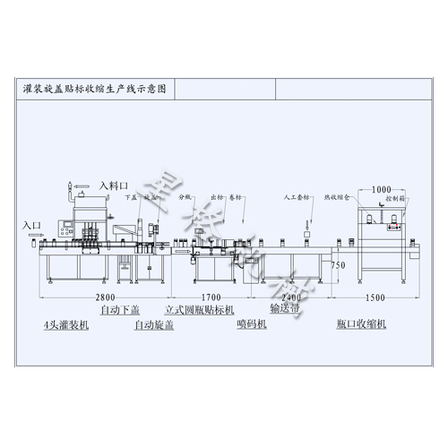 灌装旋盖贴标收缩生产线(图1)