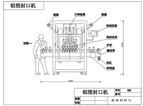 直线输送式封瓶机设计图(图1)