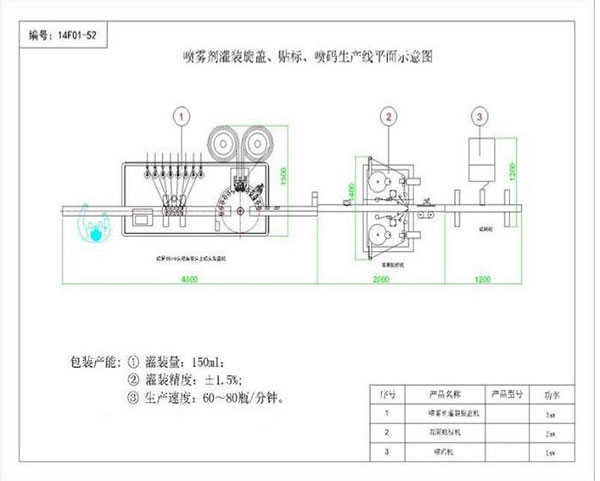 喷雾剂灌装生产线设计方案(图1)