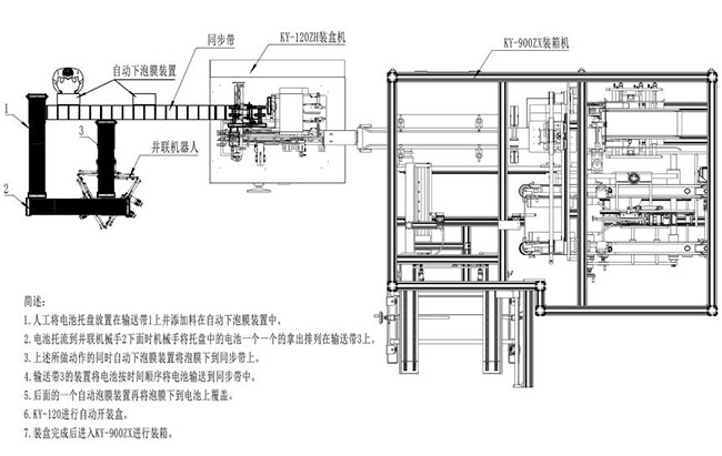 手机电池包装装箱生产线(图1)