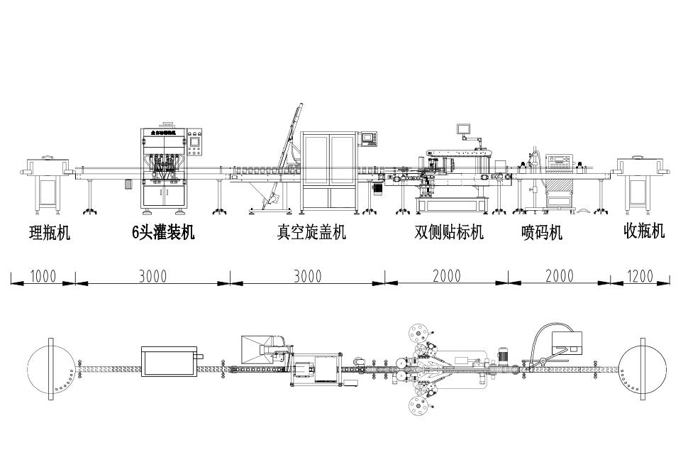 酱料灌装旋盖贴标喷码生产线(图1)