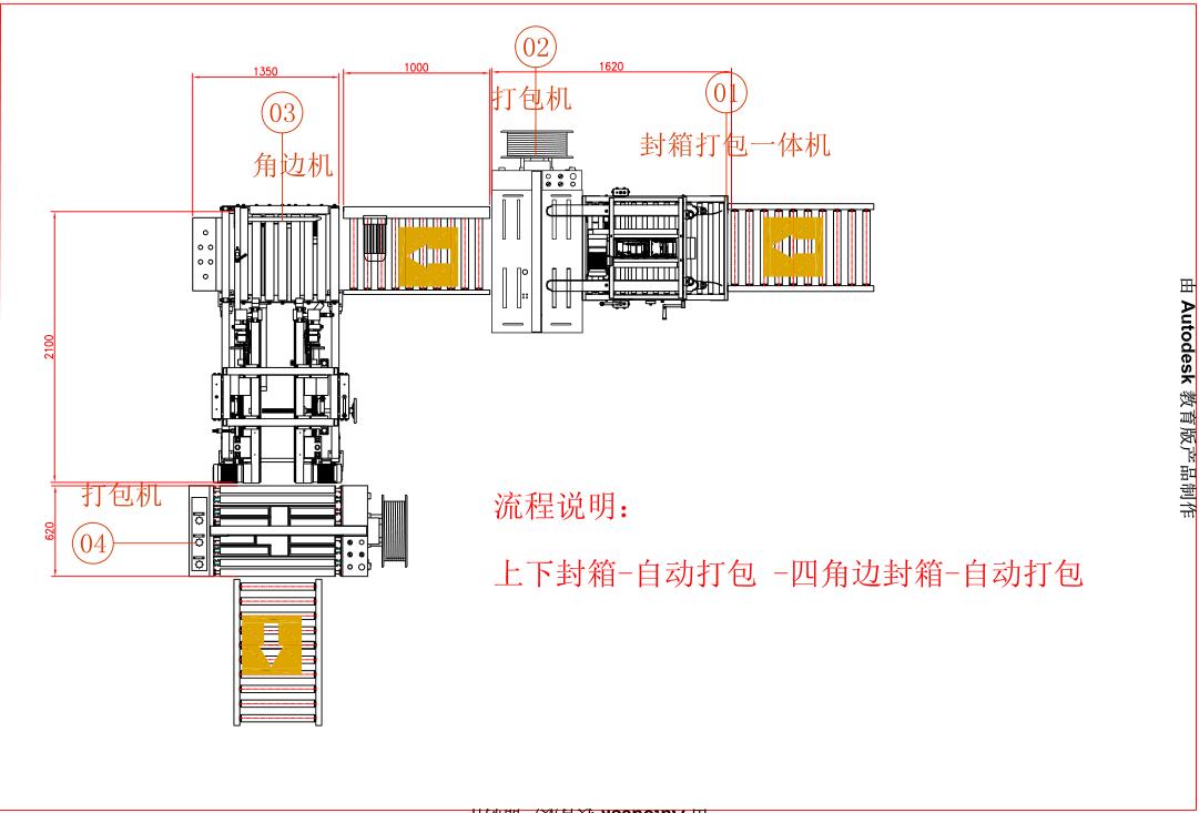 自动封箱打包生产线(图1)