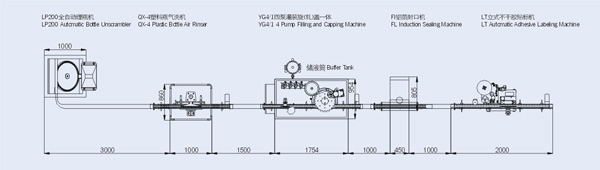 塑料瓶液体灌装生产线(图3)