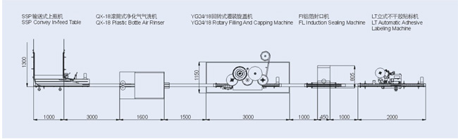 糖浆灌装生产线(图3) 糖浆灌装生产线(图3)