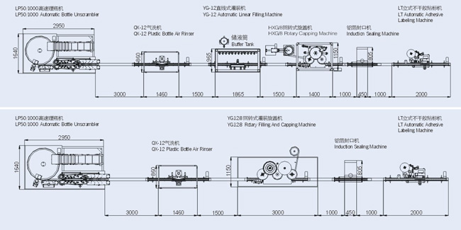 口服液液体灌装生产线(图2)