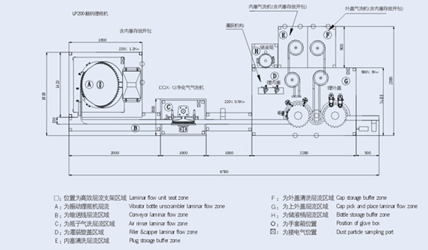 滴眼液无菌灌装生产线(图2)