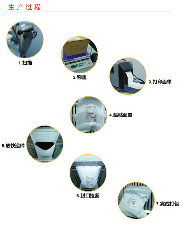 智能快递打包机(图1) 智能快递打包机