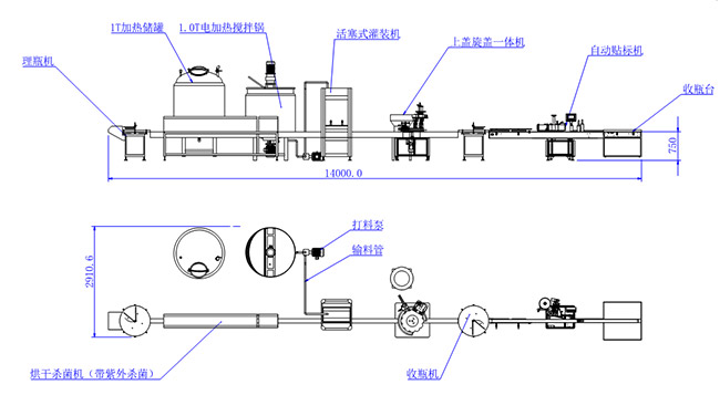 自动酱料灌装生产线(图3)