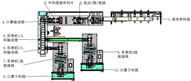N95半自动口罩包装机